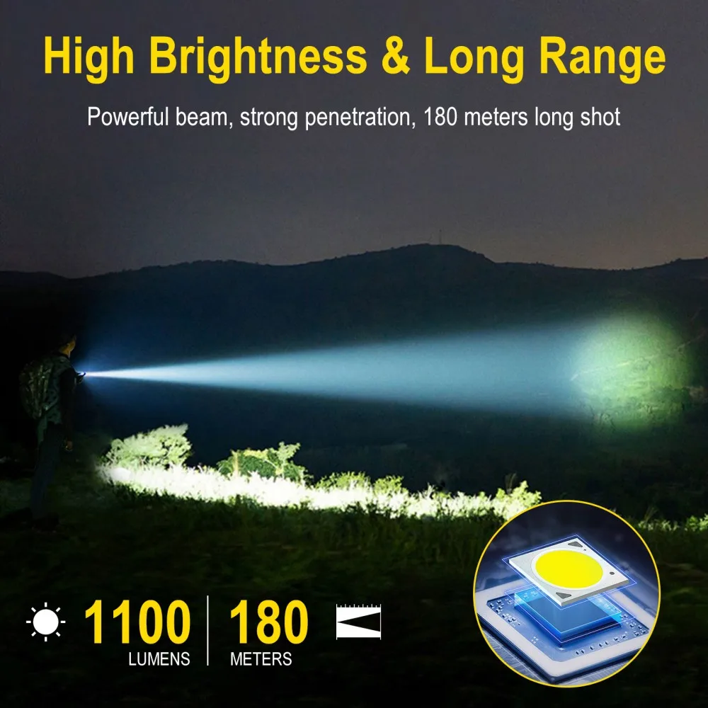 BORUiT U7 UV LED EDC Flashligh - đánh giá và giá Outdoor Camping Lantern