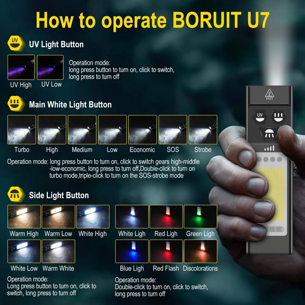 BORUiT U7 UV LED EDC Flashligh - đánh giá và giá Outdoor Camping Lantern