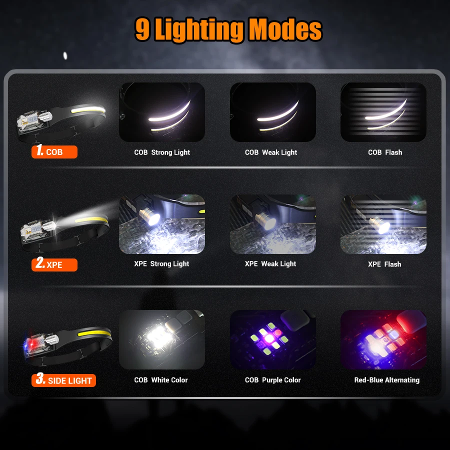 Powerful LED Headlamp Portable - đánh giá và giá Outdoor Camping Lantern