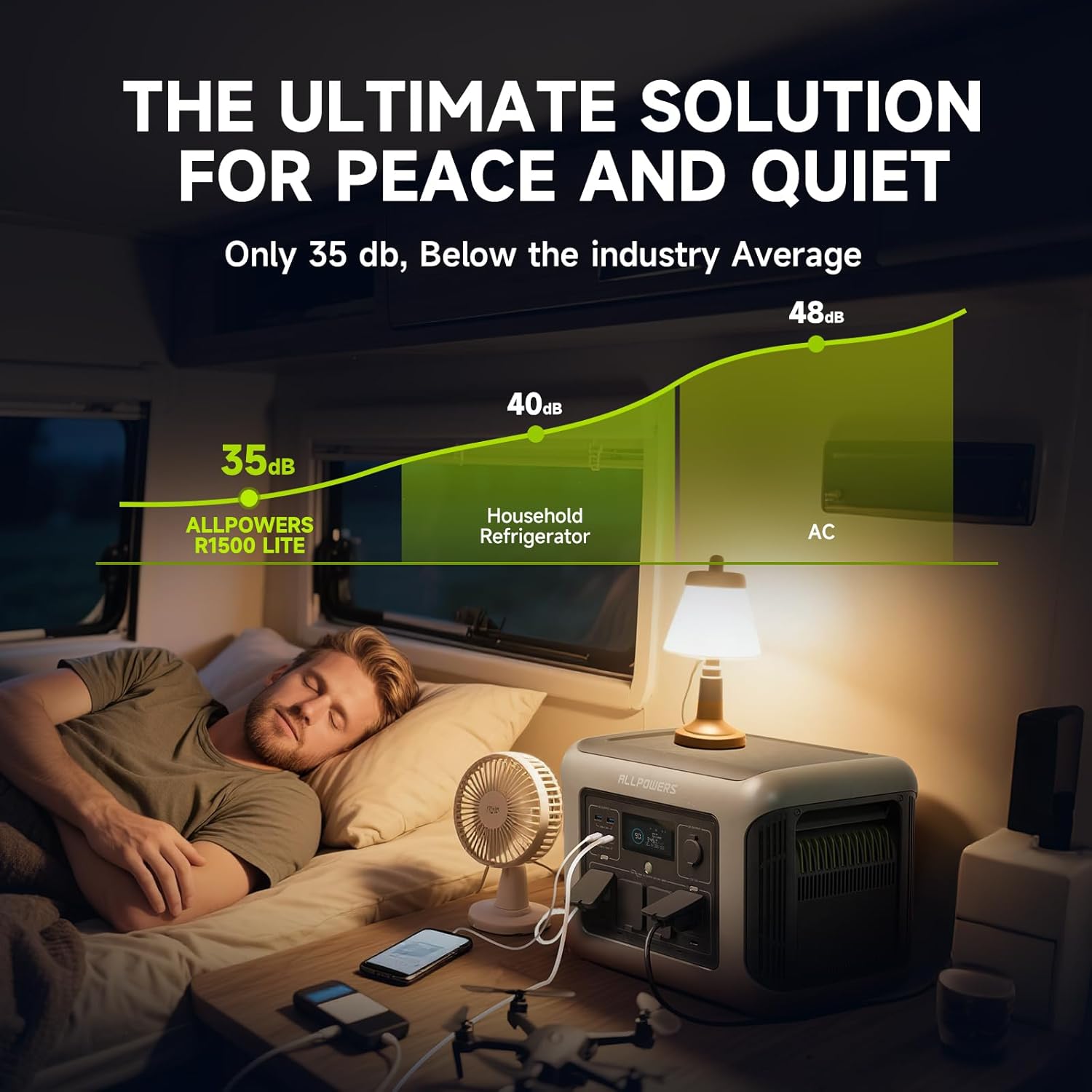 ALLPOWERS R1500 LITE Portable  - đánh giá và giá Outdoor Camping Outfit